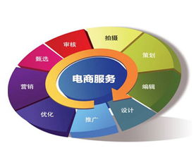 武汉电子商务专业的工资